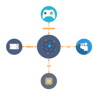 SaaS（軟件即服務(wù)）的架構(gòu)設(shè)計