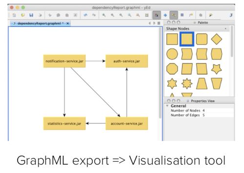 圖形分析在微服務架構(gòu)可視化中的應用