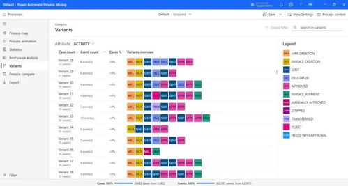 微軟Power Automate流程挖掘產(chǎn)品 搭載下一代AI技術(shù)，引領(lǐng)流程自動化新紀(jì)元