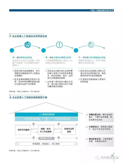 《羅蘭貝格中國人工智能創新應用白皮書》解讀 人工智能應用軟件開發的機遇、挑戰與路徑