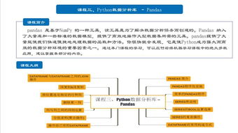 上海人工智能軟件開發培訓深度解析 聚焦容大與淘學，探尋優質學習路徑