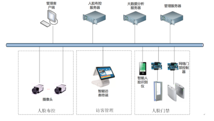 科技聯手智慧 小視科技與華為共展2019世界智能制造大會人臉識別前沿設備